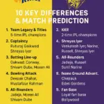 Chennai Super Kings vs Kolkata Knight Riders