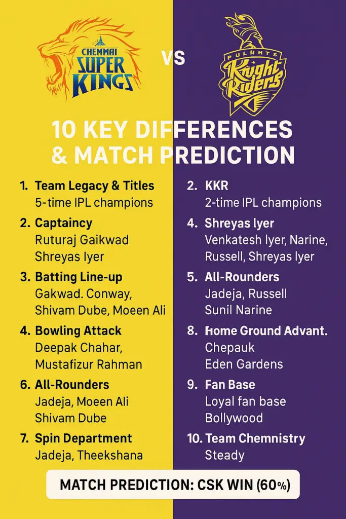 Chennai Super Kings vs Kolkata Knight Riders