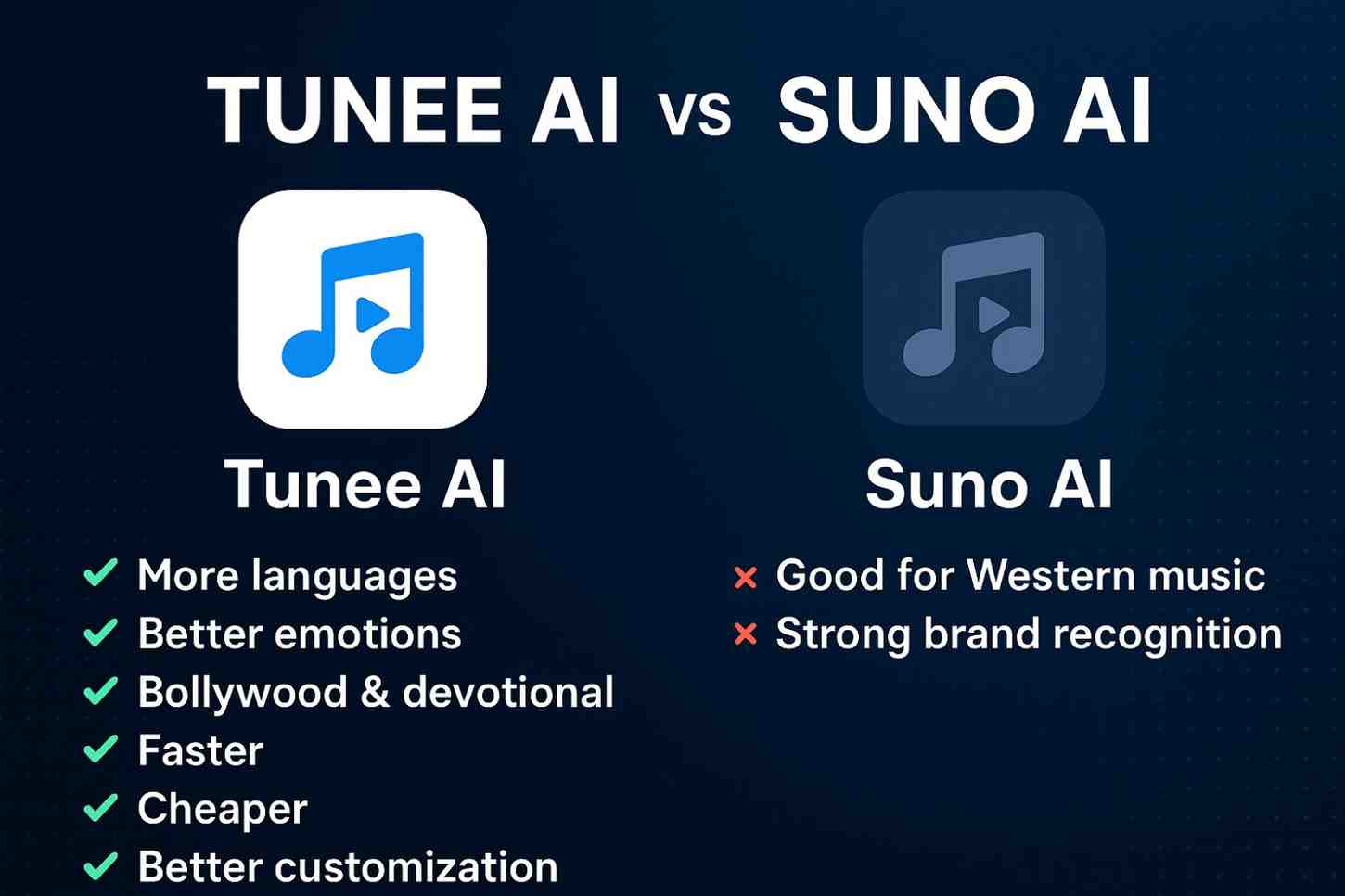 Tunee AI Review 2025